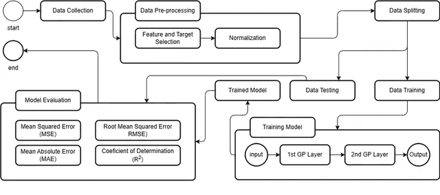 Solar Radiation Prediction Research 1