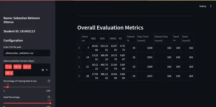 Solar Radiation Prediction Research 4